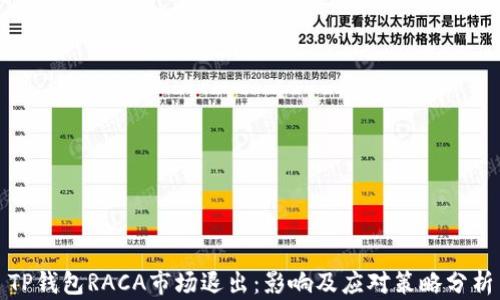 TP钱包RACA市场退出:影响及应对策略分析