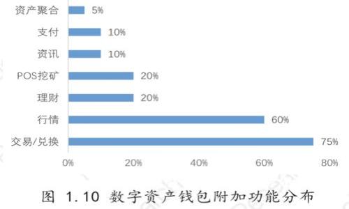 选择币放交易所还是TP钱包:普通用户的最佳选择