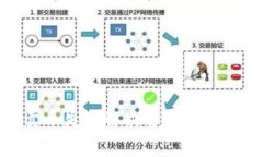: tp钱包卖币失败解决方法