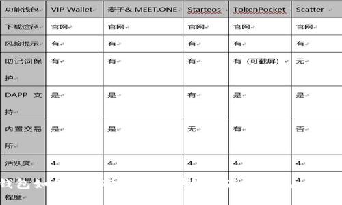 TP钱包如何将USDT转出?详细指南与常见问题解答