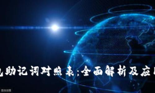 : 钱包助记词对照表:全面解析及应用指南