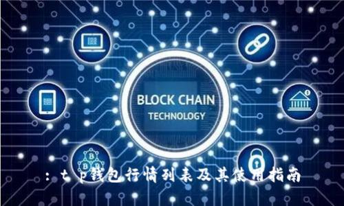 : t p钱包行情列表及其使用指南