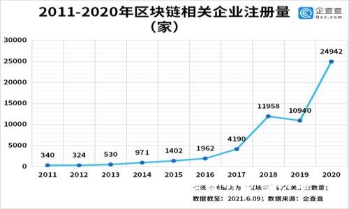 如何设置TP钱包波场链的多签功能