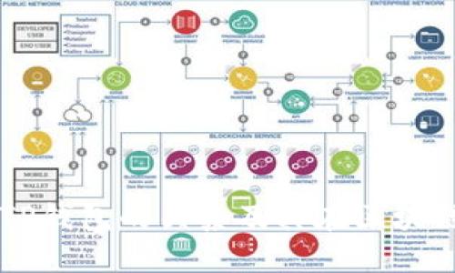 Token.im与TP钱包的关系及其在区块链领域的应用