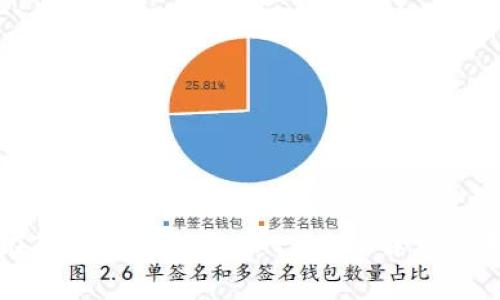 如何在TP钱包中提取SHIB并了解相关手续费