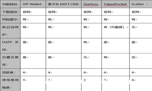 TP钱包授权问题及解决方案详解